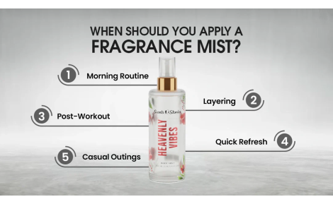Surprising Facts About Perfumes